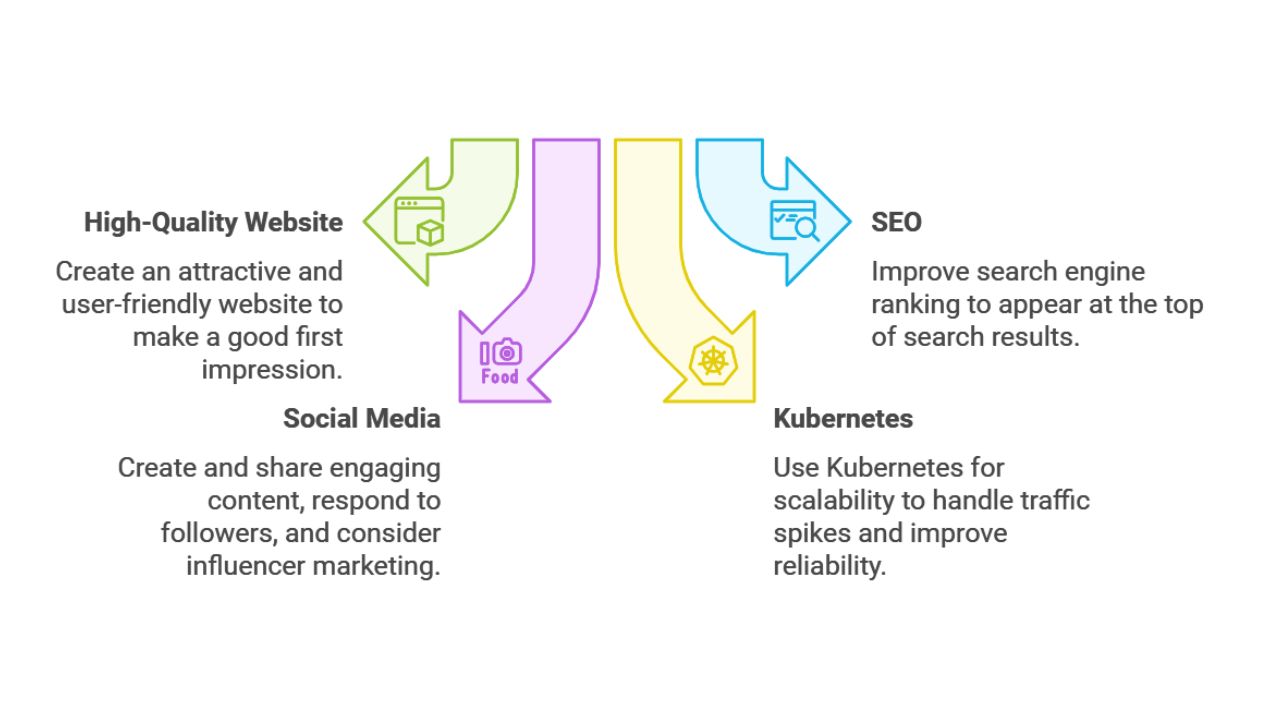 How To Improve Your Online Presence  How To Improve Your Online Presence