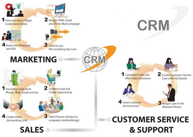 surco crm 1